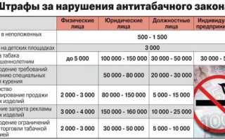 Операция Свежесть, или как быстро убрать запах сигарет в квартире