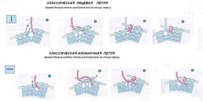 Изнаночная и лицевая петли на схеме