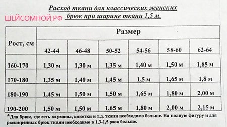 как снять мерки для выкройки юрюк