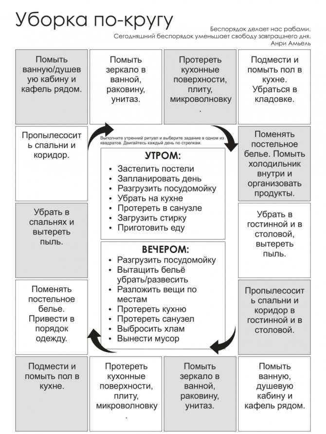 Круговая уборка