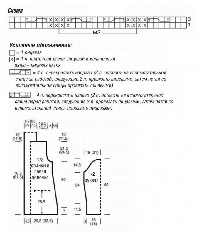 Выкройка кардигана и схема вязания