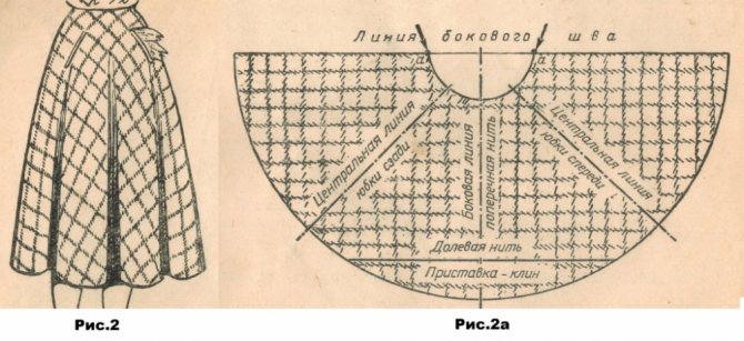 юбка полусолнце выкройка расчет (главный ключ)