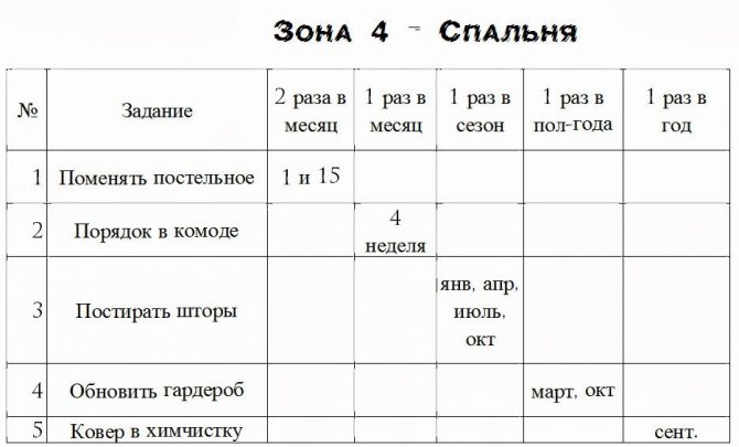 Зоны 4